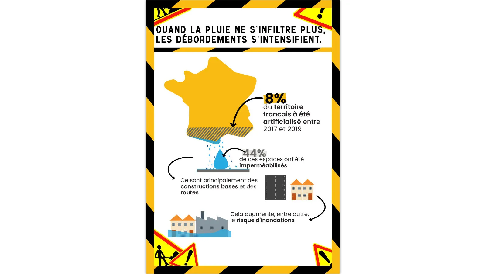Affiche A3 imprimée sur le changement climatique